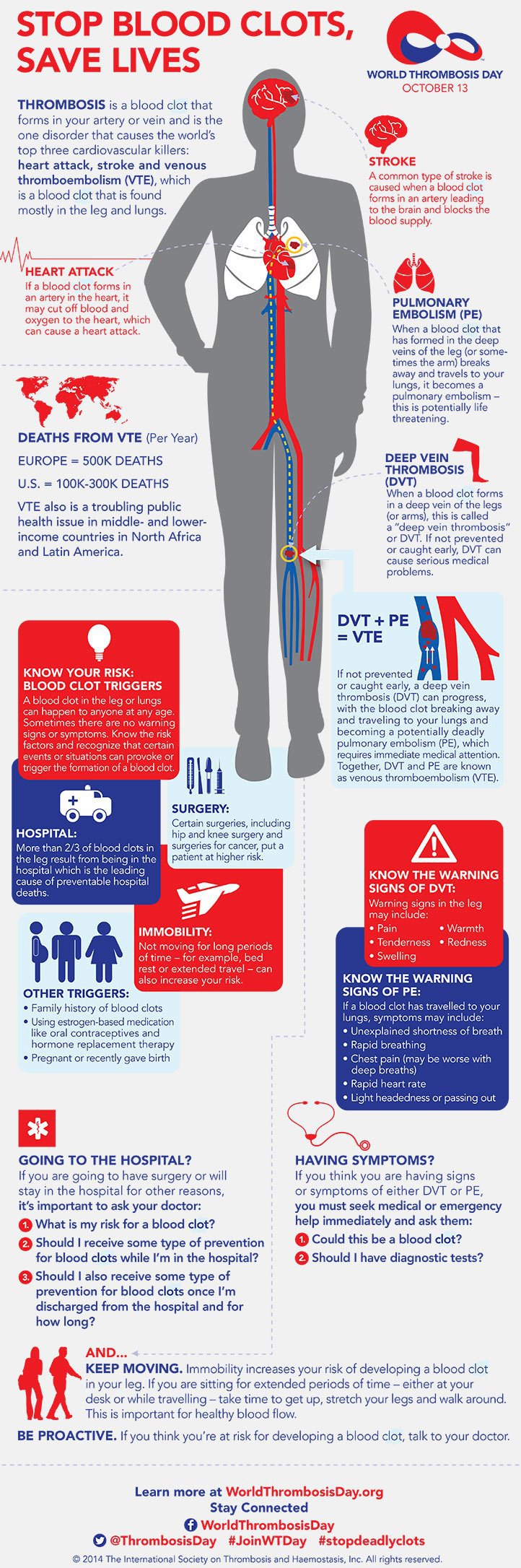 blood clots during travel