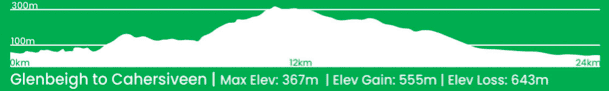 Day 4 Kerry Way elevation