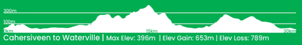 Day 5 Kerry Way Elevation