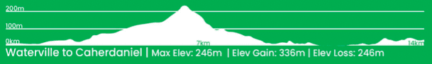 Day 6 Kerry Way elevation