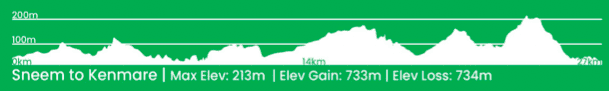 DAy 8 Kerry way elevation