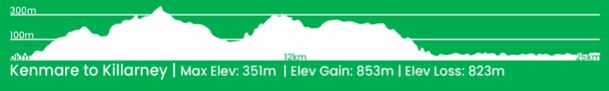 DAy 9 kerry way elevation